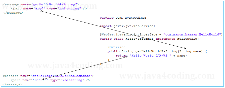 wsdl-tutorial-11